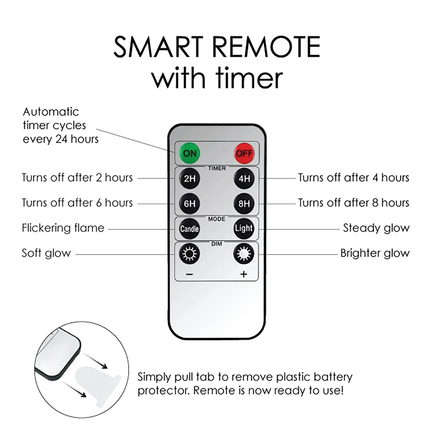 Klimt Hope II 6" LED Real Wax Candle with Remote