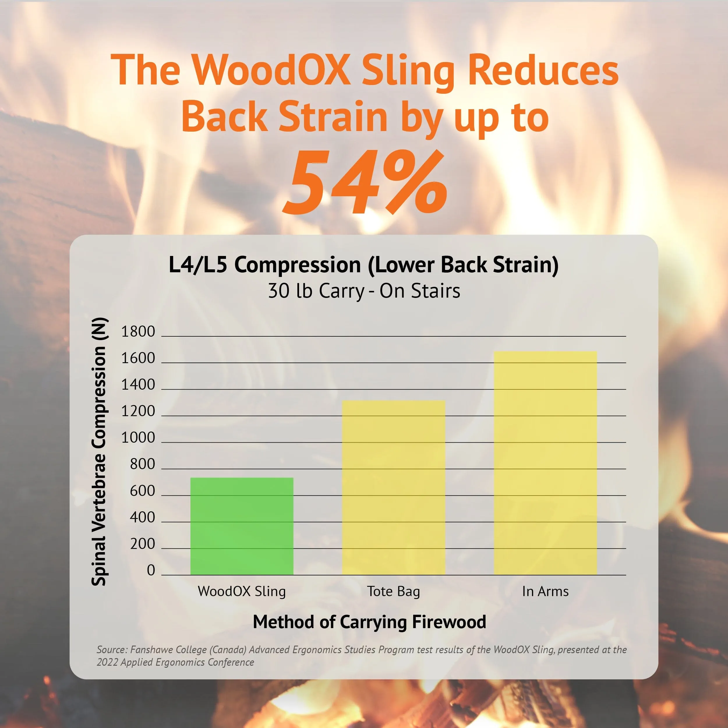WoodOX Sling